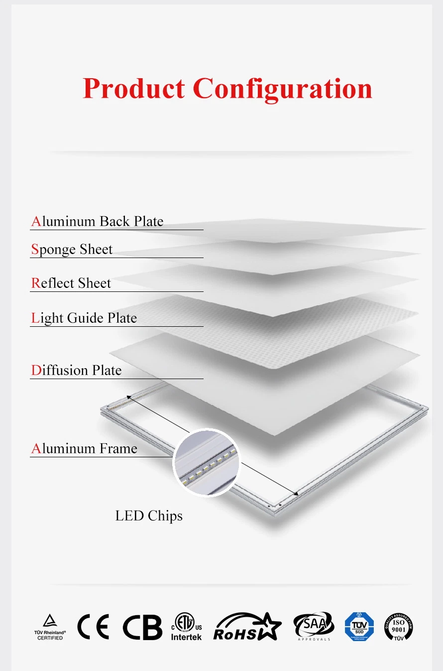 TUV/CB Approved LED Panel Light